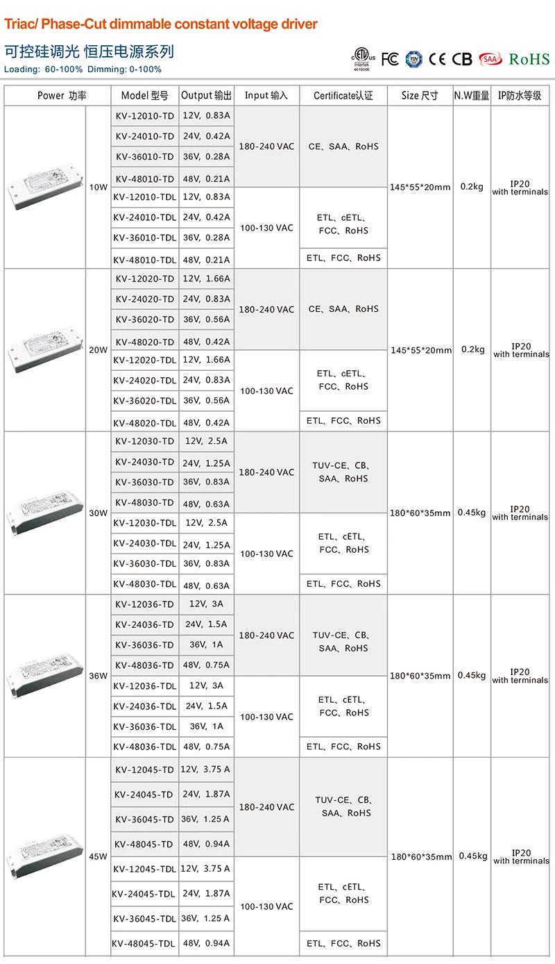 10W 20W 30W 36W 45W Constant Voltage LED Triac Dimmable Driver